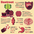 Beet Root extract. 