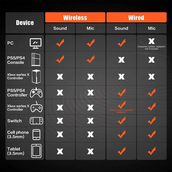 NUBWO%20G06%20Wireless%20Gaming%20Headset%20for%20PS5%20PS4%20PC%20Laptop%20Over%20Ear%20Headphones%20with%20Mic%202.4G%20BT%20Wireless/Wired%20Headset%20for%20Games%20-%20Image%203