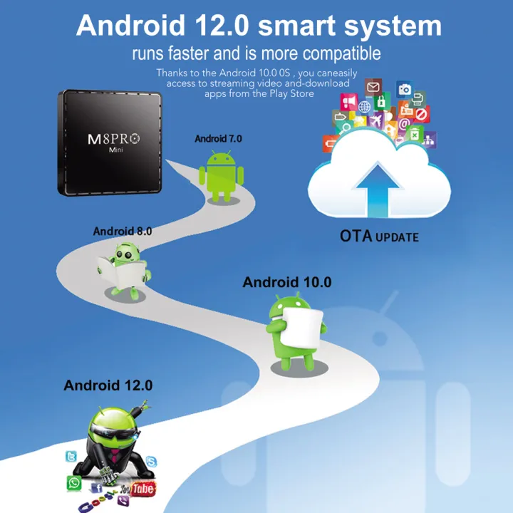 M8%20Pro%20Mini%20Game%20Box%20Dual%20System%2064G%20with%2011000%20Retro%20Video%20Game%20Wireless%20Controller%20Android%2012.1%20TV%20Box%20-%20Image%205