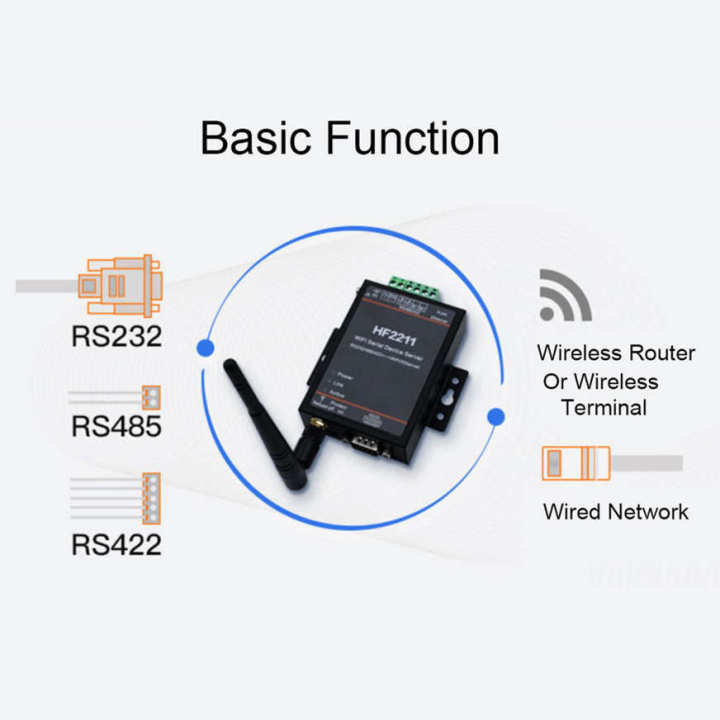 HF2211%20Serial%20Server%20RS232/485/422%20to%20WIFI%20&%20Ethernet%20DTU%20Network%20Communication%205-36VDC%20-%20Image%207