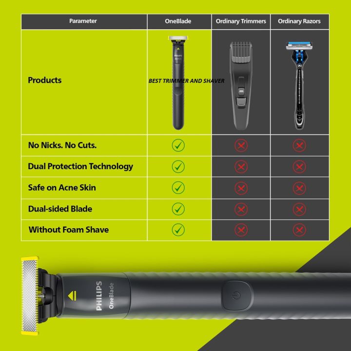 Philips%20OneBlade%20Face%20FQ1424/10%20Trimmer%20Electric%20Beard%20Razor%20for%20Men%20Rechargeable%20Precision%20Trimmer%20for%20Smooth%20Skin%20Comfort%20Trimmer%20-%20Image%202