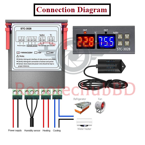 STC-3028%20Digital%20Temperature%20and%20Humidity%20Controller%20%E2%80%93%20AC%20220V%20Dual%20Output%20Thermostat%20&%20Hygrostat%20with%20Sensor%20for%20Incubator,%20Greenhouse%20&%20Smart%20Home%20-%20Image%205