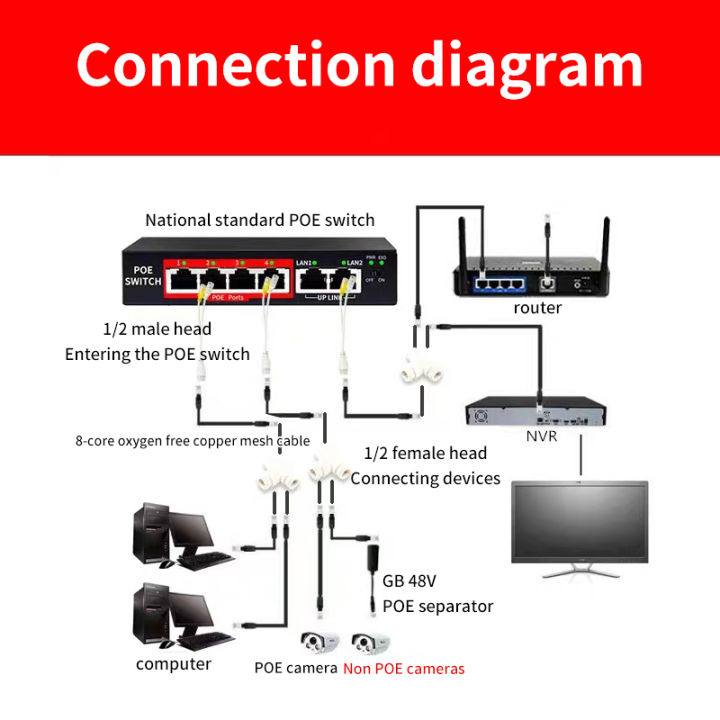 1PC%20POE%20Splitter%20Adapter%20Ethernet%20One%20Network%20Cable%20Two%20Camera%20Splitter%20Combiner%20Connector%20Converter%20POE%20Switch%20Eatop%20-%20Image%205