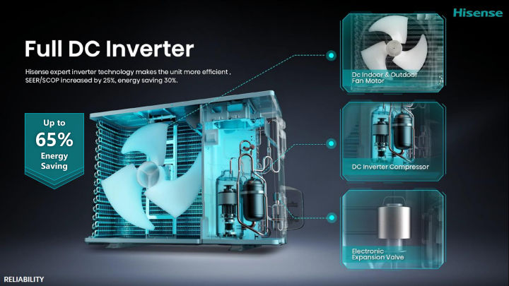 Hisense%20Official%201%20Ton%20Full%20DC%20Inverter%20AC%20AS-12TW4RYETD00BU%20with%20Free%20Delivery%20-%20Image%206