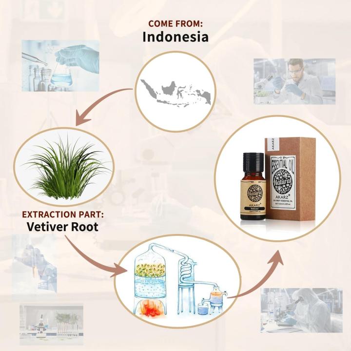 AKARZ%20Vetiver%20Essential%20Oil%20Natural%20Skin%20Calm%20Wound%20Healing%20Oil%20Control%20Balance%20biosis%20Vetiver%20Oil%20-%20Image%202