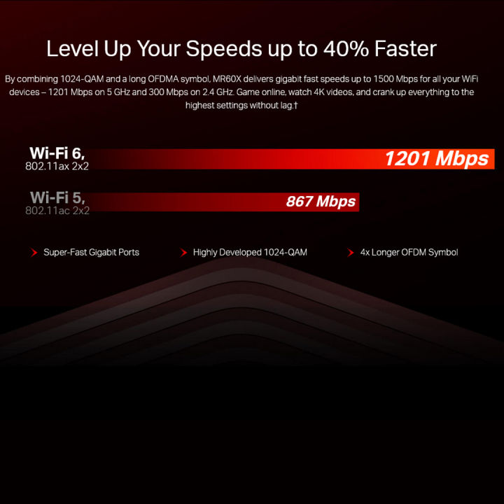Mercusys%20MR60X%20AX1500%20WiFi%206%20Router%20%7C%20Dual%20Band%201500%20Mbps%20Wireless%201.5%20Gbps%20Gigabit%20Wi-Fi%20%7C%20OFDMA%20&%20MU-MIMO%20%7C%204%C3%97%20Multi-Directional%20high-gain%20Antennas%20with%20Beamforming%20-%20Image%206