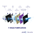 Pureit Marvella RO+UV+MF | 8 Litre | 7 Stages Purification. 
