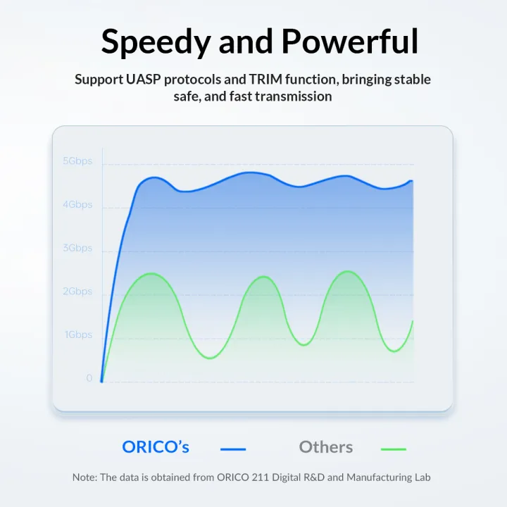 Orico%202.5%20inch%20USB%203.0%20Micro-B%20500%20GB%20External%20HDD%20-%20Image%207