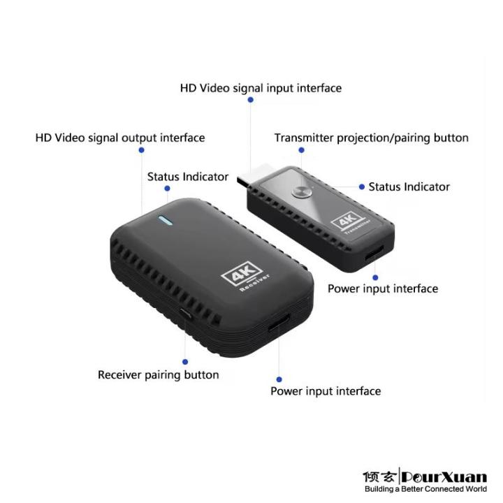 New%2030m%20Wireless%20Hdmi%20Wireless%20Transmitter%20And%20Receiver%204K%20HDMI%20Audio%20Video%20Extender%20Kit%20Wireless%20Display%20Dongle%20for%20TV%20Camera%20-%20Image%202