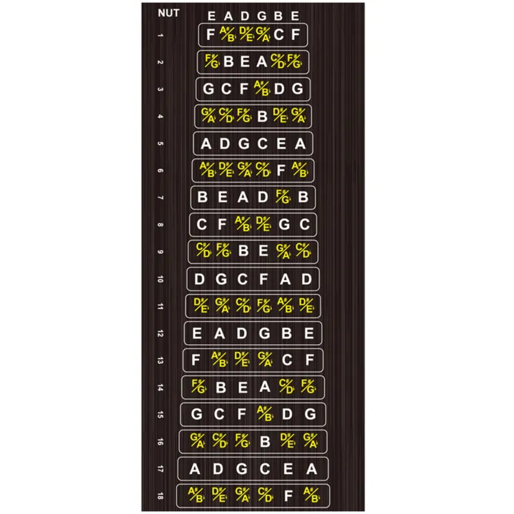 Baoer%20Guitar%20Fretboard%20Stickers%20Fret%20Map%20Sticker%20Guitar%20Learning%20Tools%20Finger%20Guide%20String%20Musical%20Instrument%20Learning%20Accessories%20-%20Image%206