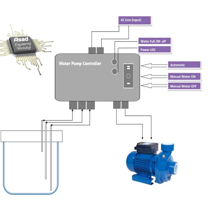 Auto%20Water%20pump%20Controller%201HP%20-%202HP%20-%2030A%20Auto%20switch%20Automatic%20Water%20pump%20Control%20Motor%20Auto%20On%20Off%20switch%20Full%20Automatic%20Water%20Level%20Controller%20AC%20220V%20Auto%20Pumping%20Water%20Liquid%20Level%20Detection%20-%20Image%204