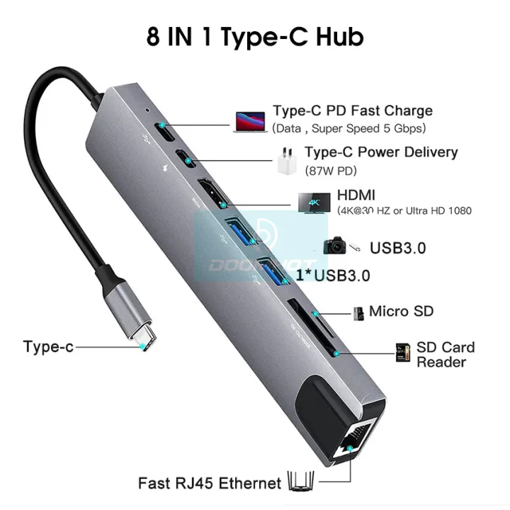 Doomhot%208%20in%201%20Type%20C%20Hub%20with%204K@60HZ%20USB%20C%20to%20HDMI%20RJ45%20SD%20TF%20Card%20Reader%203%20USB%203.0%20Ports%20for%20-%20Image%202