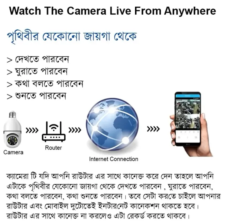 MexGen%20V380%20PRO%20Q16%20BULB%20PTZ%20WIFI%20IP%20Camera%202MP%201080P%20360%20Degree%20Rotation%20Night%20Vision%20Two-Way%20Audio%20Motion%20Detection%20-%20Image%203