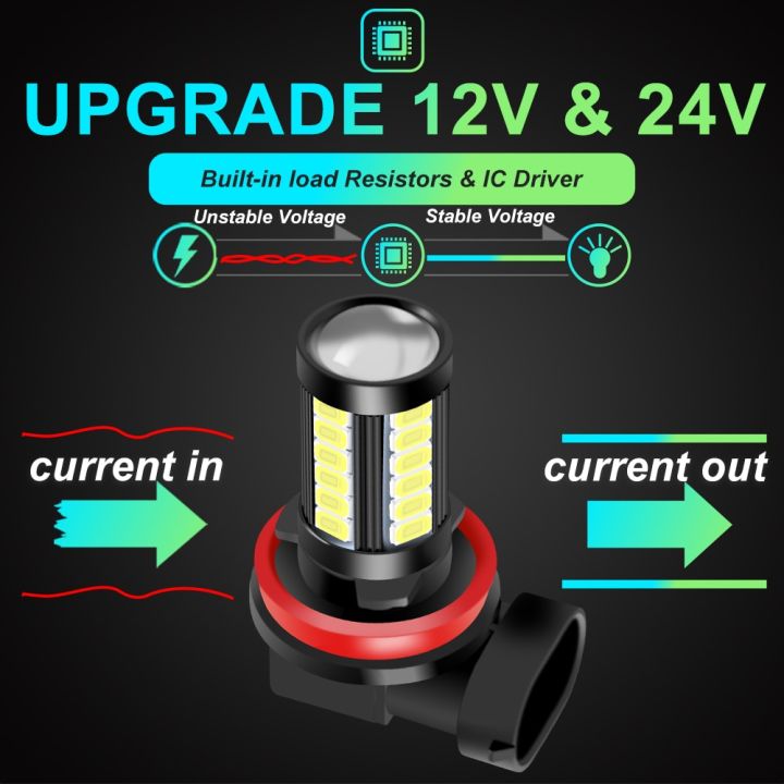 2Pcs%20H11%20H8%209006%20HB4%209005%20PSX24W%20H16EU%20HB4%20High%20Quality%205730%20LED%20Auto%20Fog%20Lamp%20Car%20Anti%20Fog%20Light%20Bulb%206000K%20White%20Blue%20Yellow-PSX26W%20-%20Image%203
