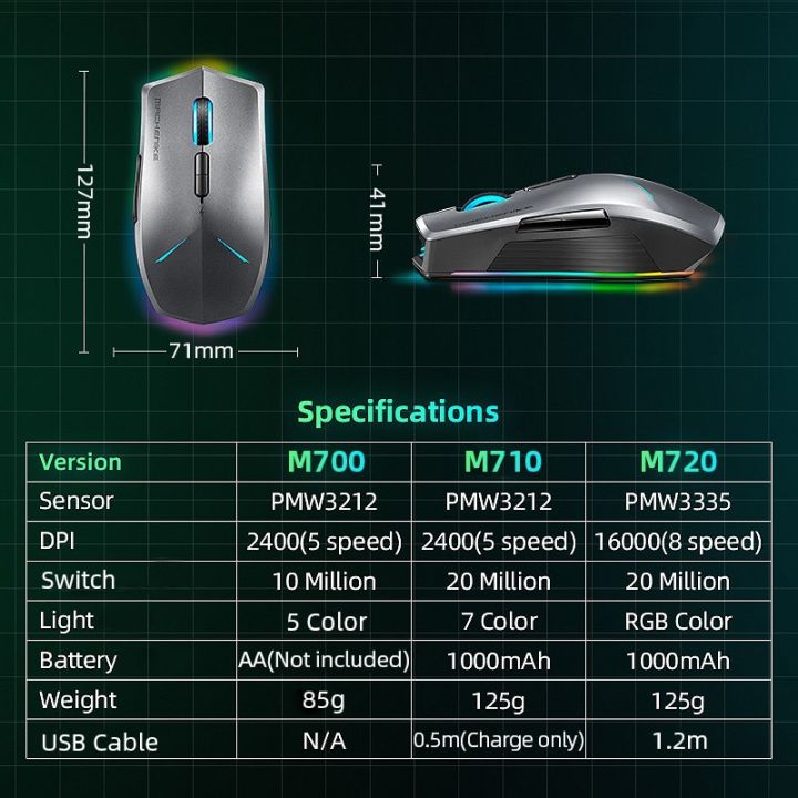 Machenike%20M7%20Wireless%20Mouse%20Gaming%20Mouse%20Gamer%2016000%20DPI%20RGB%20Programmable%20Rechargeable%20PMW3212%20PMW3335%20Computer%20Mouse%20-%20Image%209