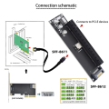 Expansion Card External Graphics Card Mainboard SFF-8611 8612 NVMe M.2 SSD to PCIe 4.0 X16 Adapter Expansion Card PCIe X4 Riser Card External Graphics. 