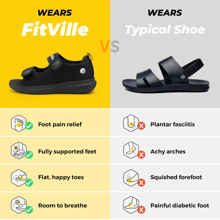 FitVille%20Men's%20Sandals%20Widened%20Mens%20Casual%20Shoes%20Velcro%20Lightweight%20for%20Plantar%20Fasciitis%20Arch%20Support%20Relief%20Pain%20-%20Image%206