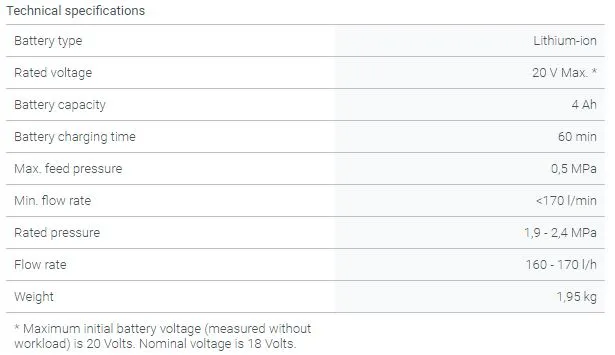 CROWN%20Cordless%20High%20Pressure%20Washer,%20Car%20Washer,%20Bike%20Washer,%2020V%204Ah%205Bar%20with%20Battery%20&%20Charger%20CT63002HX-4%20-%20Kings%20Trading%20-%20Image%206