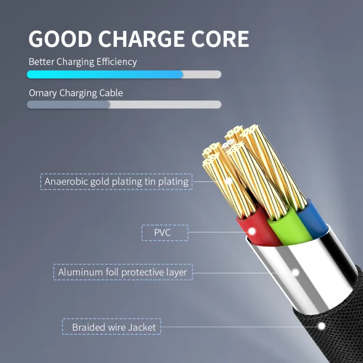 STONEGO%202%20in%201%20OTG%20Adapter%20Cable%20Nylon%20Braid%20USB%203.0%20to%20Micro%20USB%20Type%20C%20Data%20Sync%20Adapter%20for%20Huawei%20for%20MacBook%20U%20Disk%20OTG%20-%20Image%205