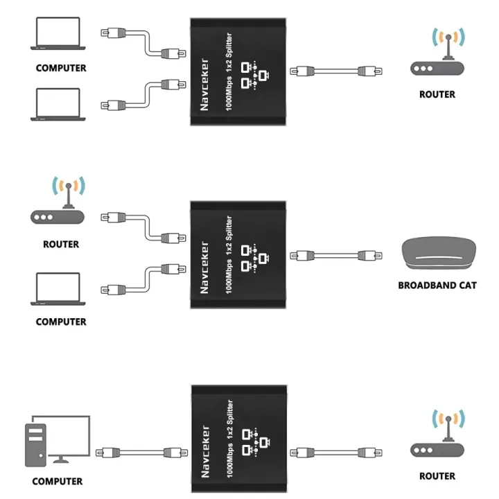 Navceker%201%20Gb%20RJ45%20Splitter%20Connector%20Adapter%201%20to%202%20Ways%20Lan%20Ethernet%20Splitter%20Gigabit%20Coupler%20Connect%20Laptop%20Network%20Cable%20-%20Image%206