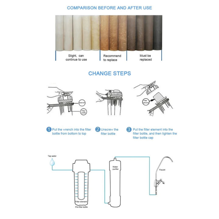 10%20PCS%20Universal%20Water%20Filter%20PP%20Cotton%20Filter%20Sediment%20Water%20Filters%20Polypropylene%20Material%20Easy%20to%20Use%20,%205%20Micrometre%20-%20Image%206