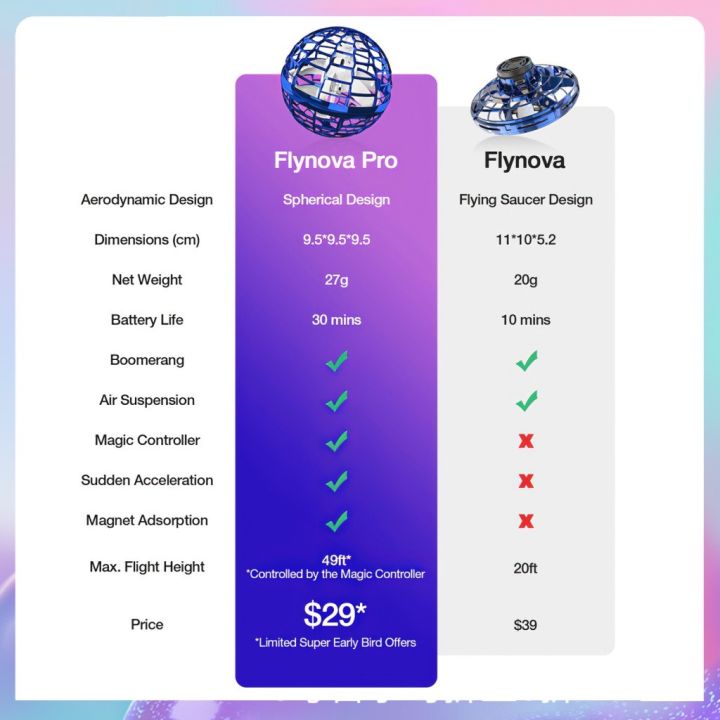 Shehave%20Flying%20Ball%20Toy%20with%20RGB%20Lights,%20360%C2%B0%20Hand%20Controlled%20Mini%20Flying%20Orb%20Toy,%20Flying%20Orb%20Ball%20Toys%20for%20Kids%20Adults%20Indoor%20Outdoor%20-%20Image%209