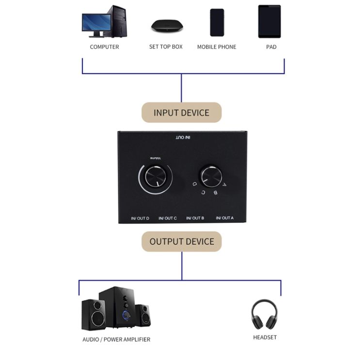 4%20Port%20Audio%20Switch%203.5mm%20Audio%20Switcher%20Stereo%20Aux%20Audio%20Selector%204%20Input%201output/1input%204%20Output%20Audio%20Switcher%20Box%20-%20Image%203