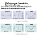 LoRa module LLCC68 chip ultra-low power wireless serial port transceiver remote transparent transmission 433M RF data transmission.. 