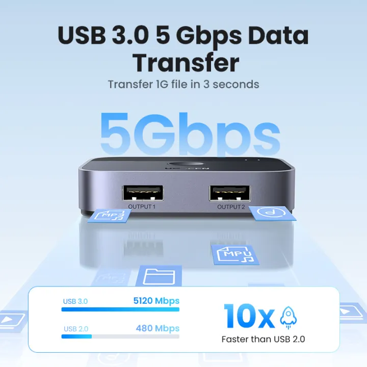 UGREEN%20USB%203.0%20Sharing%20Switch%202%20in%202%20out,%202%20Computers%204*USB%20C%20Port%205Gpbs%20Peripheral%20Switcher%20Adapter%20Box%20Selector%20for%20PC,%20Printer,%20Scanner,%20Mouse,%20Keyboard%20-%20Image%202