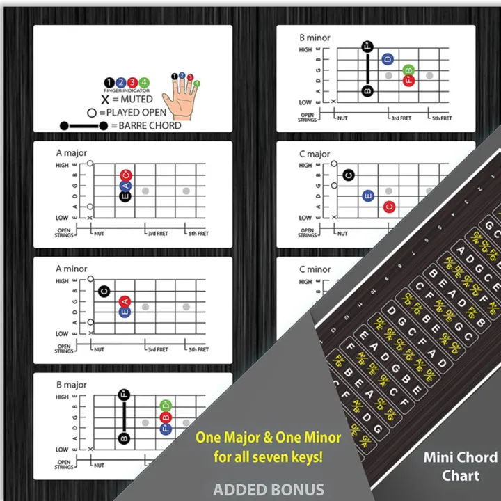 Baoer%20Guitar%20Fretboard%20Stickers%20Fret%20Map%20Sticker%20Guitar%20Learning%20Tools%20Finger%20Guide%20String%20Musical%20Instrument%20Learning%20Accessories%20-%20Image%205