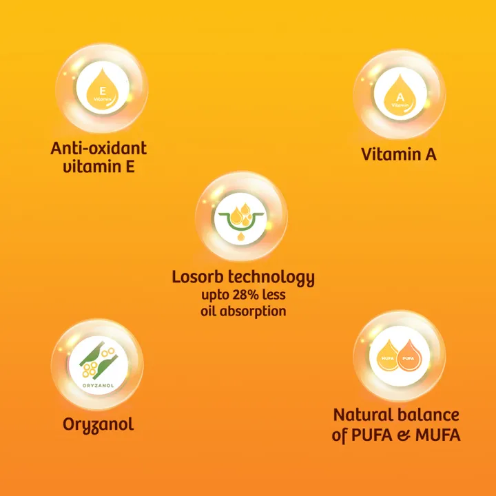 Saffola%20Active%20Oil%20Fortified%20Edible%20Rice%20Bran%20Oil%20-%202%20Litre%20-%20Image%203