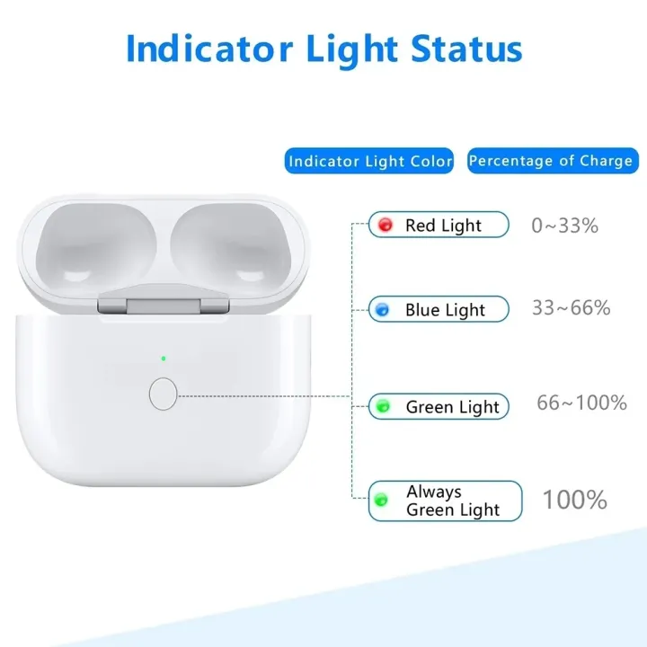 High%20Quality%20Type-C%20Interface%20Wireless%20Charging%20Case%20For%20Airpods%20Pro%201%202%203%20gen%20Box%20Replace%20Original%20Charger%20compartment%20-%20Image%204
