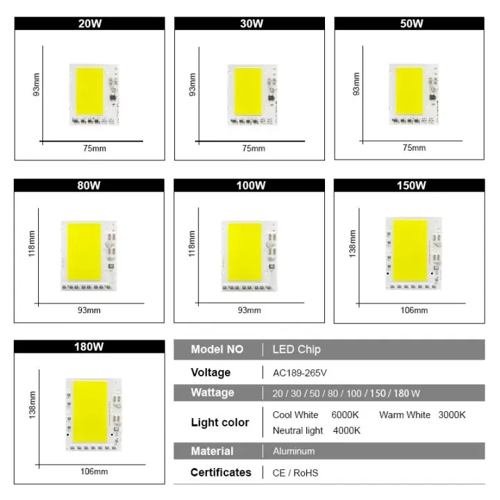 LED%20COB%20lamp%20Bead%20180W%20150W%20100W%2080W%20AC%20220V%20IP65%20Smart%20IC%20No%20Need%20Driver%20DIY%20Flood%20light%20Led%20Bulb%20Spotlight%20Outdoor%20Chip%20Lamp%20-%20Image%202
