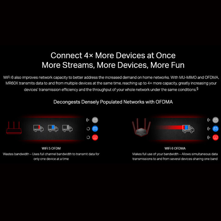Mercusys%20MR60X%20AX1500%20WiFi%206%20Router%20%7C%20Dual%20Band%201500%20Mbps%20Wireless%201.5%20Gbps%20Gigabit%20Wi-Fi%20%7C%20OFDMA%20&%20MU-MIMO%20%7C%204%C3%97%20Multi-Directional%20high-gain%20Antennas%20with%20Beamforming%20-%20Image%207