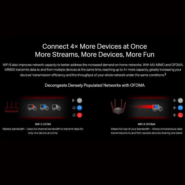 Mercusys%20MR60X%20AX1500%20WiFi%206%20Router%20%7C%20Dual%20Band%201500%20Mbps%20Wireless%201.5%20Gbps%20Gigabit%20Wi-Fi%20%7C%20OFDMA%20&%20MU-MIMO%20%7C%204%C3%97%20Multi-Directional%20high-gain%20Antennas%20with%20Beamforming%20-%20Image%207