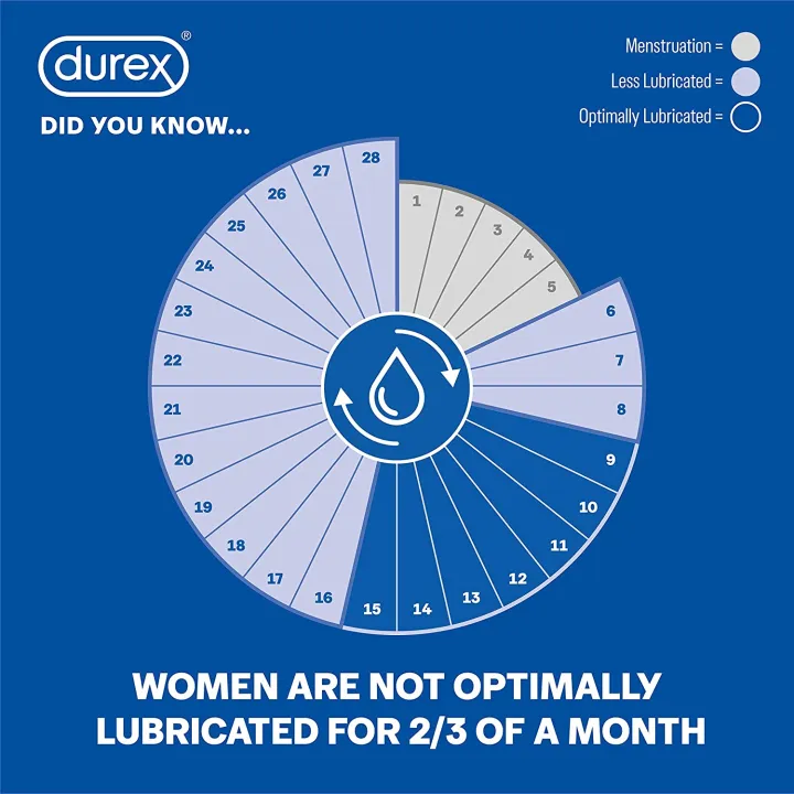 Durex%20Play%20Sweet%20Strawberry%20Lubricant%20Lube%20Gel%20100ml%20-%20Image%207