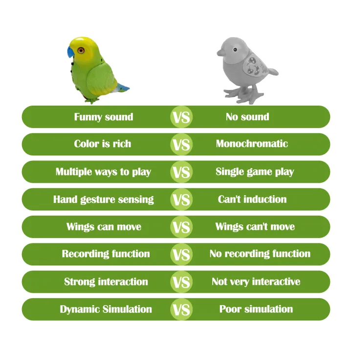 Recording%20Parrot%20Music%20Animal%20Electric%20Kids%20Toys%20Bird%20Parrot%20Toy%20Children's%20Gift%20Simulation%20Parrot%20Talking%20and%20Singing%20Toy%20-%20Image%205