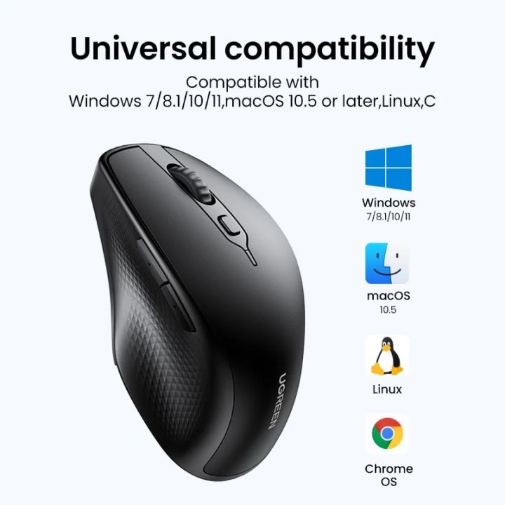 UGREEN%20Wireless%20Mouse%20Bluetooth%205.0%20Ergonomic%204000%20DPI%206%20Mute%20Buttons%20For%20MacBook%20Computer%20Tablet%20Laptop%20PC%202.4G%20Mice%20Mouse%20-%20Image%203