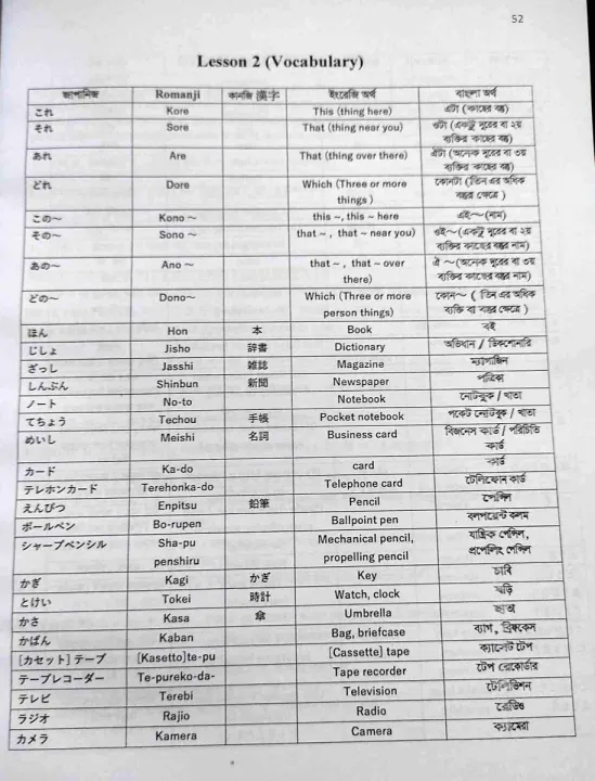 Sharifs%20JLPT%20Nihongo%20Matome%20N5%20Bangla%20(4th%20Edition)%20-%20Image%208