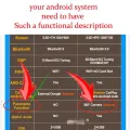 For Android with built-in 360app 3D Around view 360 car camera Panoramic image system 360 Camera car Accessories. 
