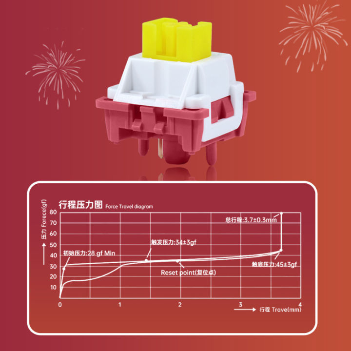 LEOBOG%20Tarantula%20Smart%20Switch%20V3%20Customized%20Mechanical%20Keyboard%20Switch%20Body%20Hot-swap%20Switch%20Five-pin%20Linear%20Smooth%20-%20Image%204