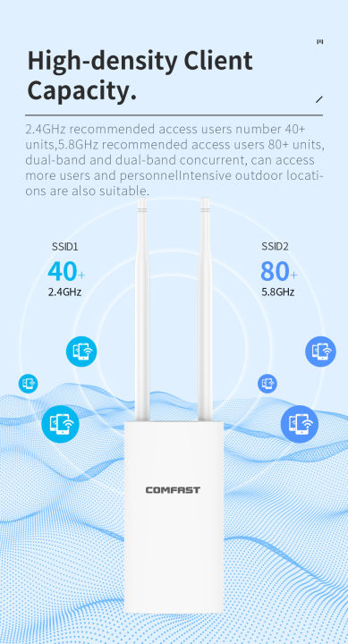Gigabit%20Port%20EW72V2%201200Mbps%20Dual%20Band%205Ghz%20High%20Power%20Outdoor%20AP%20Street%20ParkWifi%20Router%20Antenna%20Wi%20Fi%20Access%20Point%20Base%20Station%20-%20Image%204