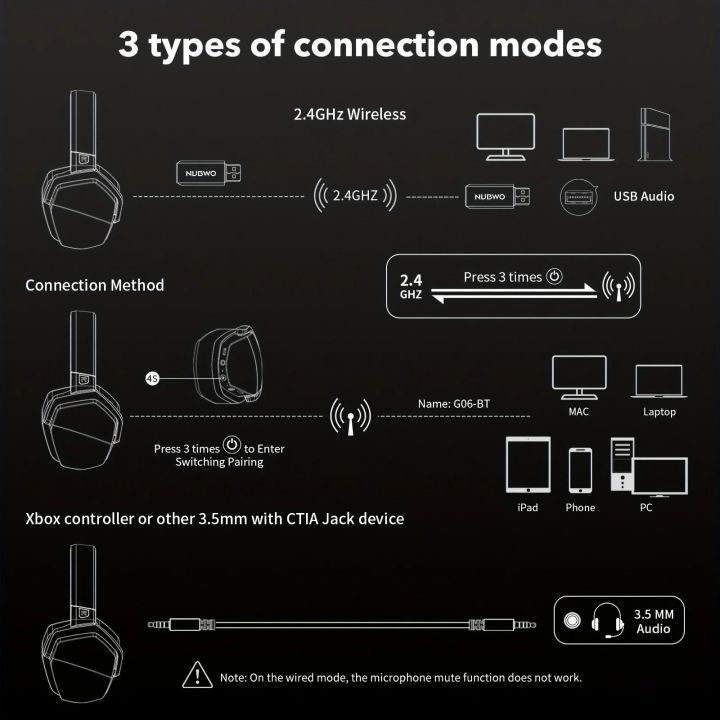 NUBWO%20G06%20Wireless%20Gaming%20Headset%20for%20PS5%20PS4%20PC%20Laptop%20Over%20Ear%20Headphones%20with%20Mic%202.4G%20BT%20Wireless%20/%20Wired%20Headsets%20for%20Games%20-%20Image%206