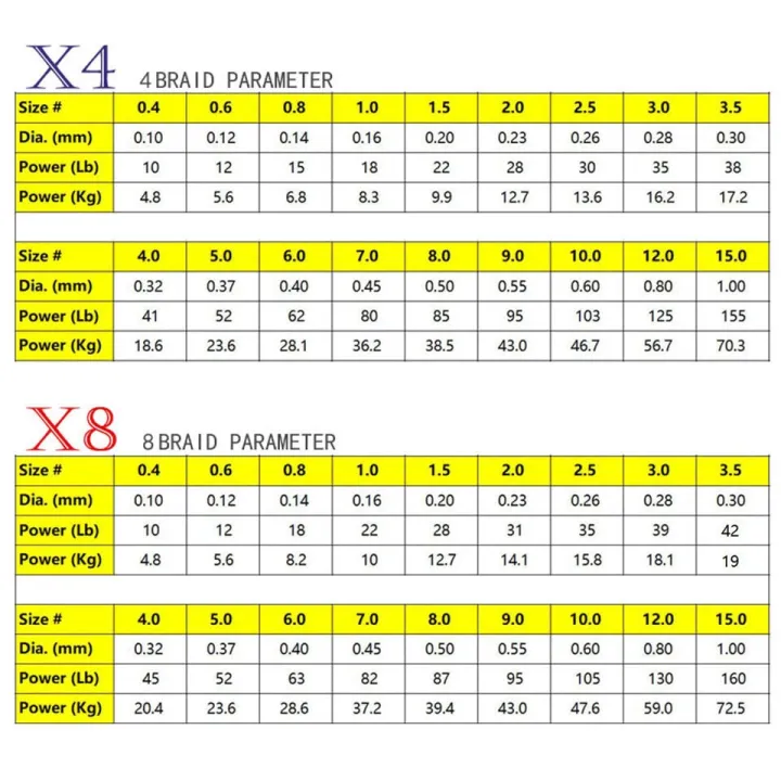 8%20Strand%20300m%20500m%20Japan%20Super%20Strong%20PE%20Braided%20Fishing%20Line%20Multifilament%20Braid%20Thread%208%20Braid%2018LB%2022lb%2035lb%2087LBS%20-%20Image%206