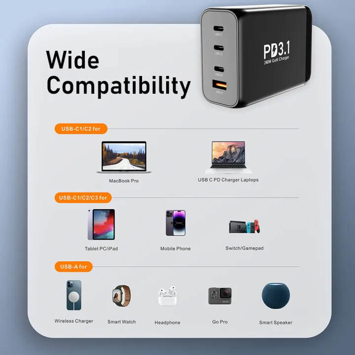 Ubigbuy%20240W%20GaN%20Charger%20PD3.1%20140W%20100W%20USB%20C%20Wall%20Charger%20QC5%20PPS%2045W%20Super%20Fast%20Charging%20for%20MacBook%20Pro/Air%20M2%20iPhone%20Galaxy%20-%20Image%206