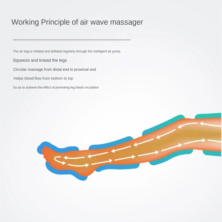 Air%20Compression%20Calf%20Massager%20Leg%20Foot%20Arm%20Knee%20Rehabilitation%20Therapy%20Electric%20Heating%20Boots%20for%20Lymphedema%20Varicose%20Edema%20-%20Image%204