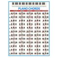 Piano Keyboard Sticker with Piano Chords Chart Key Music Graphic Exercise Poster Stave Piano Chord Practice Chart.