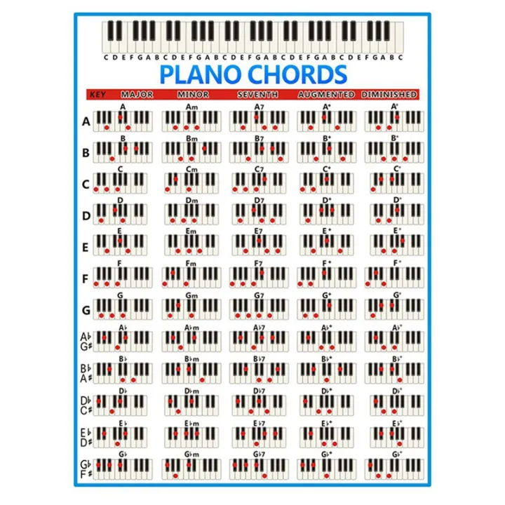 Piano%20Keyboard%20Sticker%20with%20Piano%20Chords%20Chart%20Key%20Music%20Graphic%20Exercise%20Poster%20Stave%20Piano%20Chord%20Practice%20Chart%20-%20Image%205