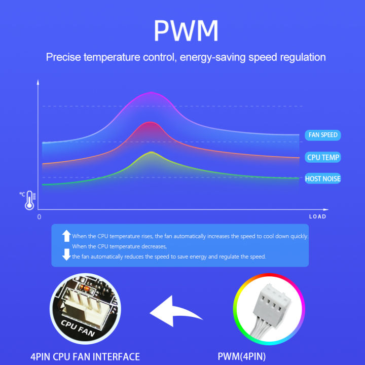 6-1pcs%20120mm%20Rgb%20Case%20Fan%20Addressable%20Multifaceted%20Infinity%20Mirror%20Argb%201800%20Rpm%205v%203pin%20Argb%2012v%204pin%20Pwm%20Pc%20Case%20Fan%20-%20Image%206