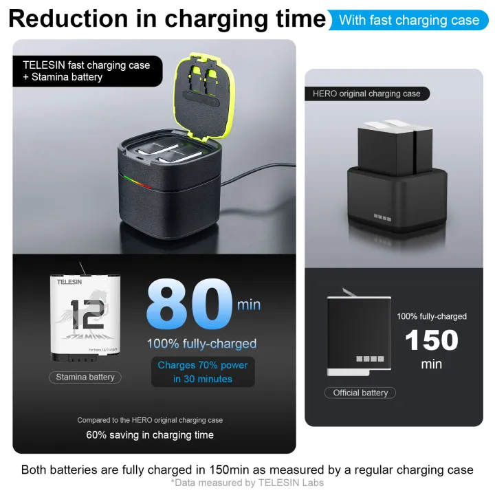 TELESIN%20Endurence%20Battery%20For%20GoPro%20Hero%2012%2011%2010%209%201750%20mAh%20Battery%203%20Slots%20TF%20Card%20Battery%20Storage%20Charger%20Box%20For%20Gopro%2012%20-%20Image%204